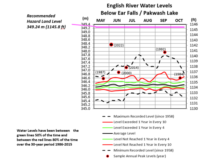 Pakwash Lake Dock Poster