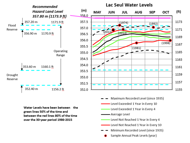 Lac Seul Dock Poster