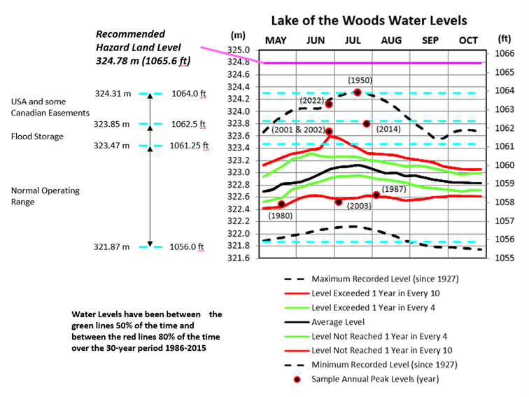 Lake of the Woods Dock Poster