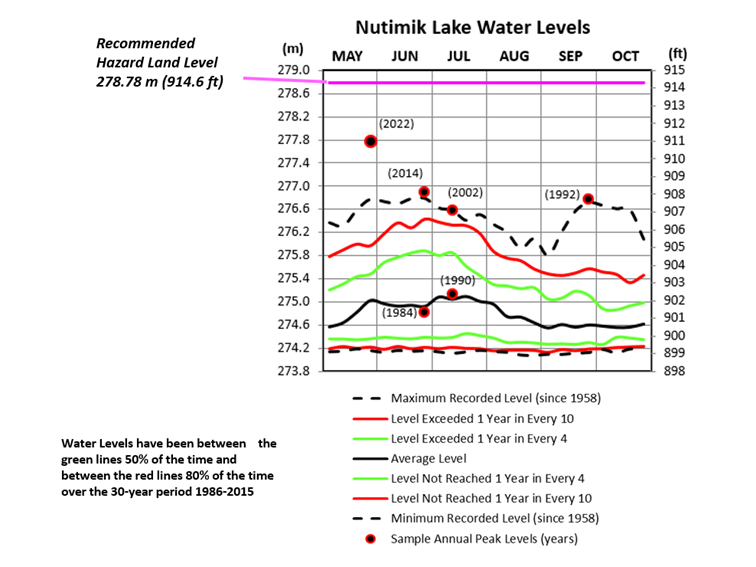 Nutimik Lake, Winnipeg River (Manitoba) Dock Poster